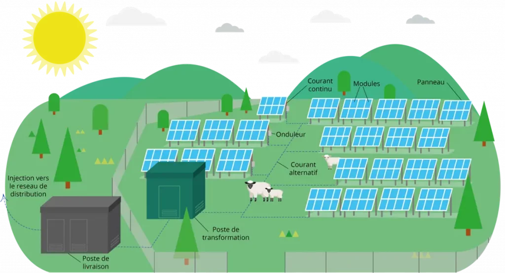 Samsolar - Fonctionnement d'une centrale solaire