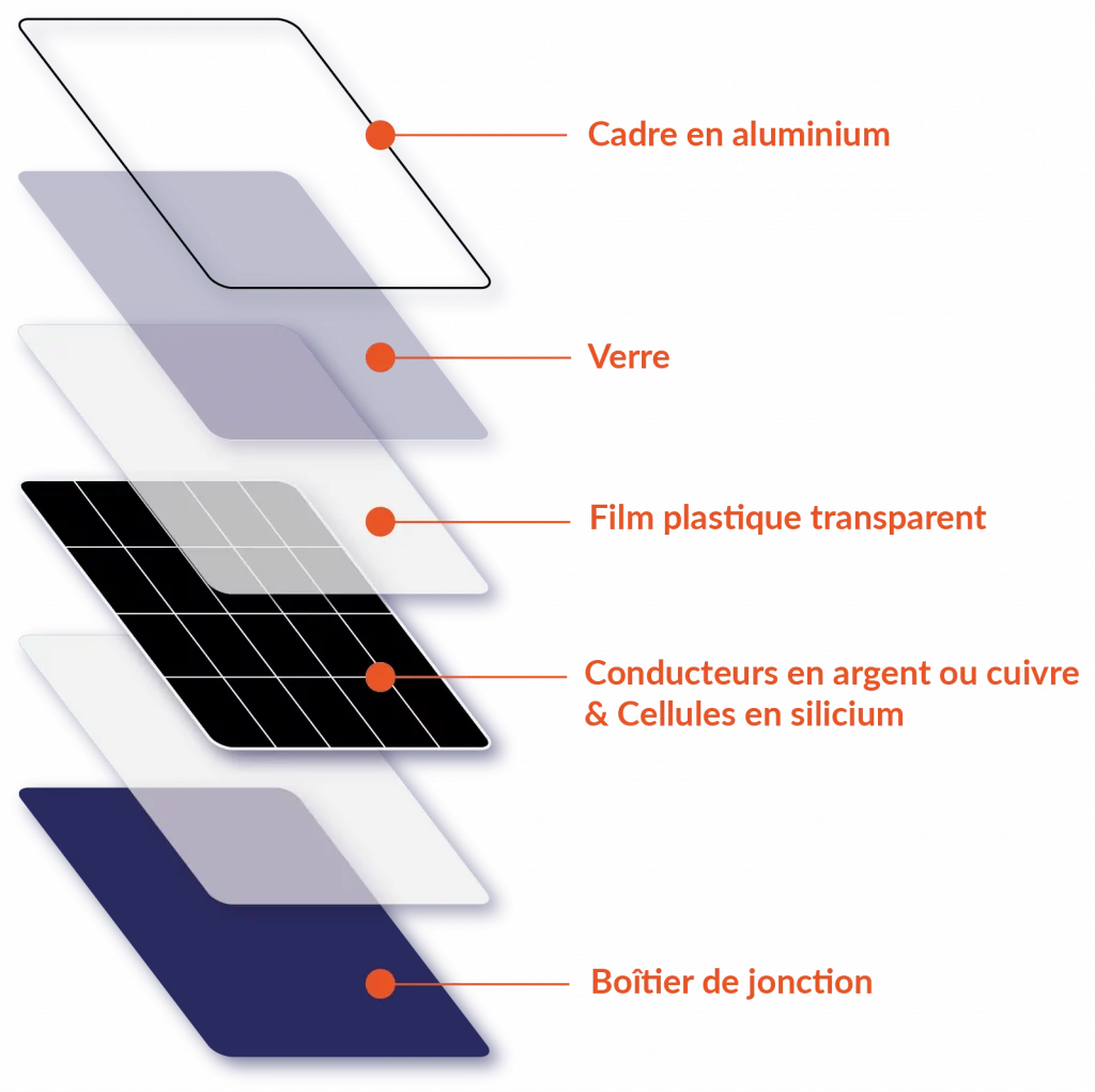 inforgraphie panneau solaire